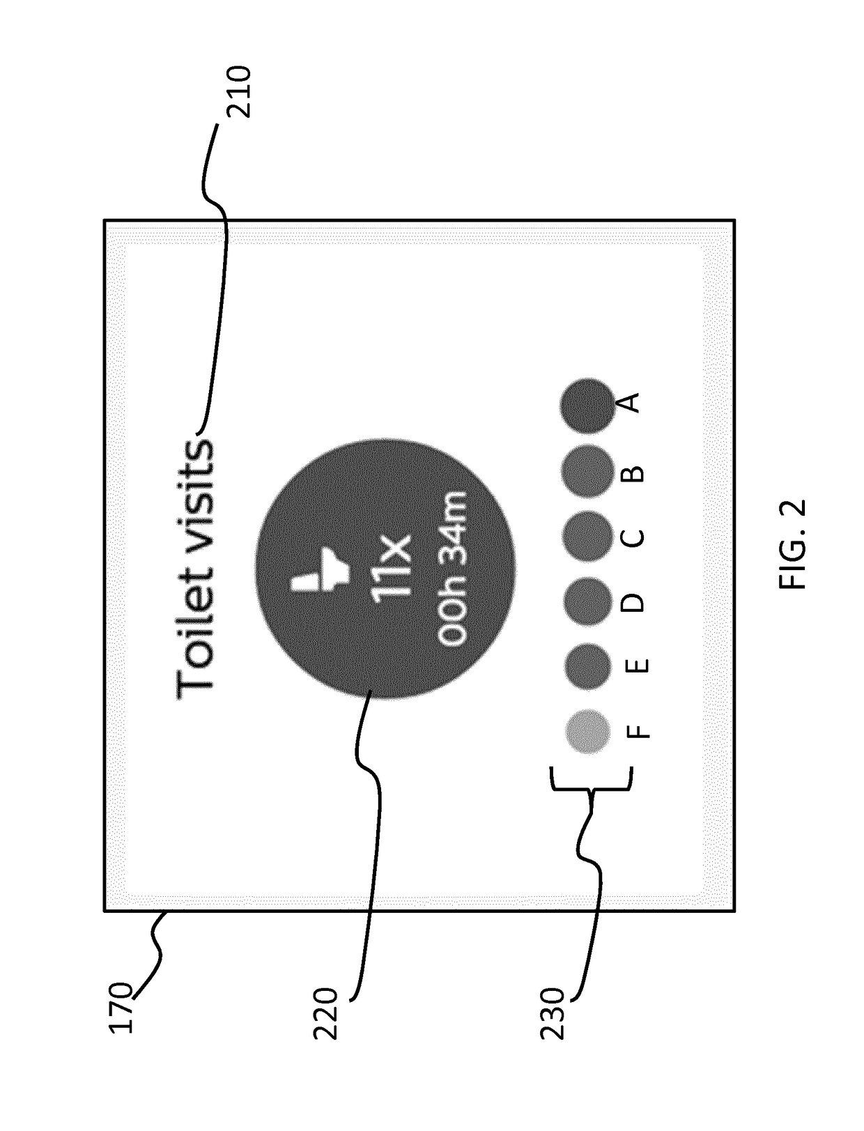 Monitoring activities of daily living of a person with graphical elements