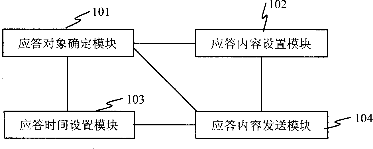 Mobile phone and automatic answer method thereof