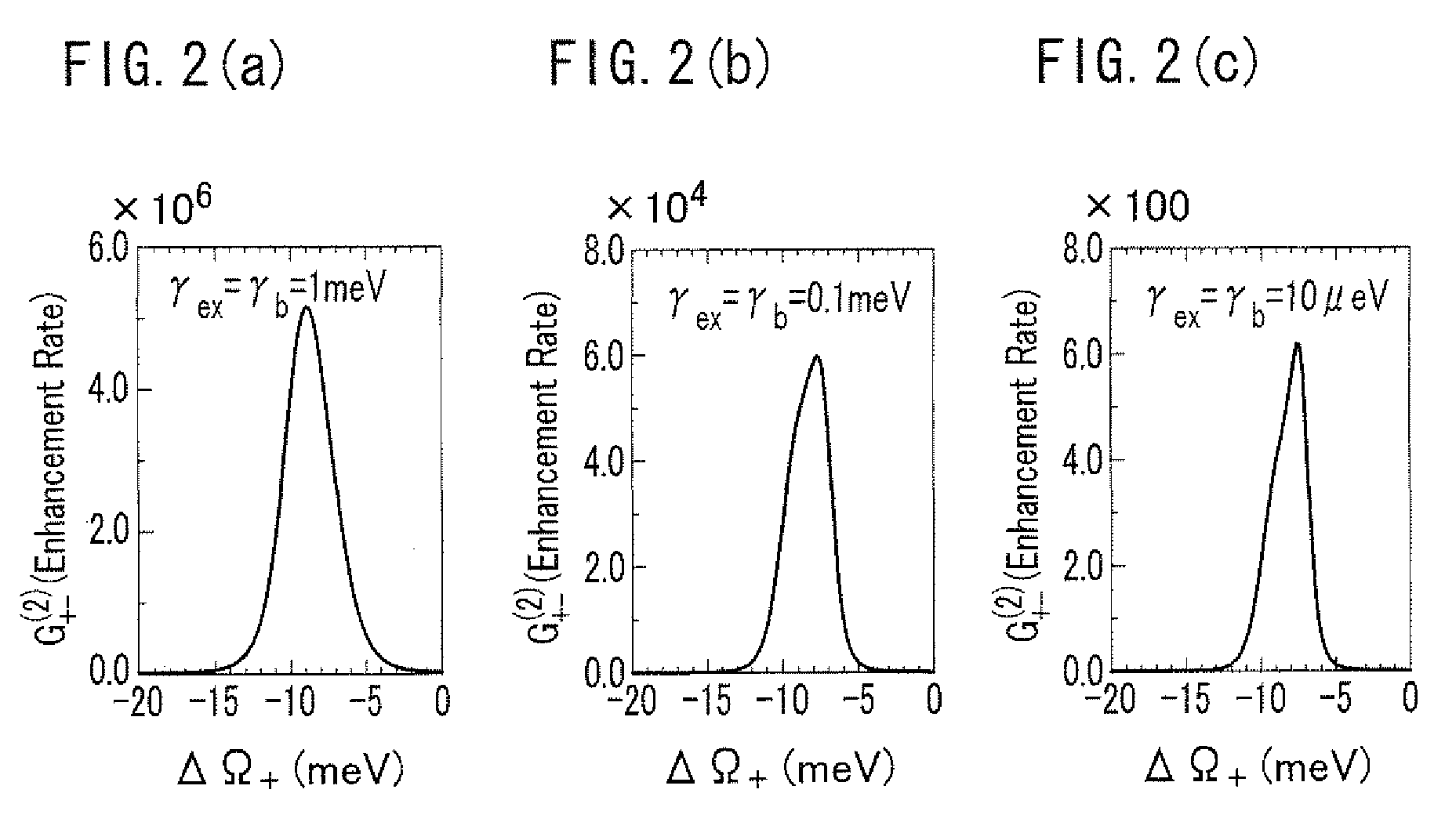 Photon pair generating device