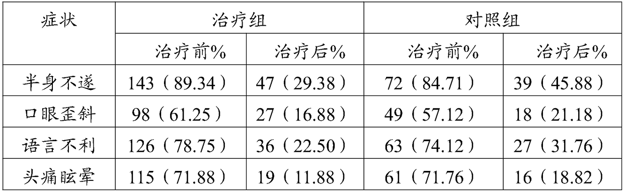 Nervonic acid composition and application thereof in neuroprotection