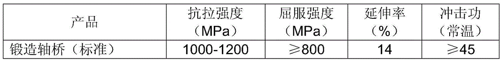 Preparation Technology of Large Integral Forged Axle Bridge of Modern Track Low-floor EMU