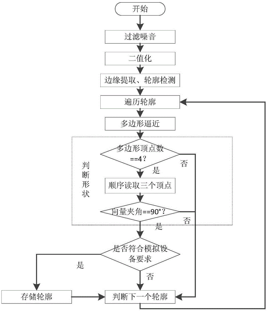 Human-computer interaction method and system applied to smart home