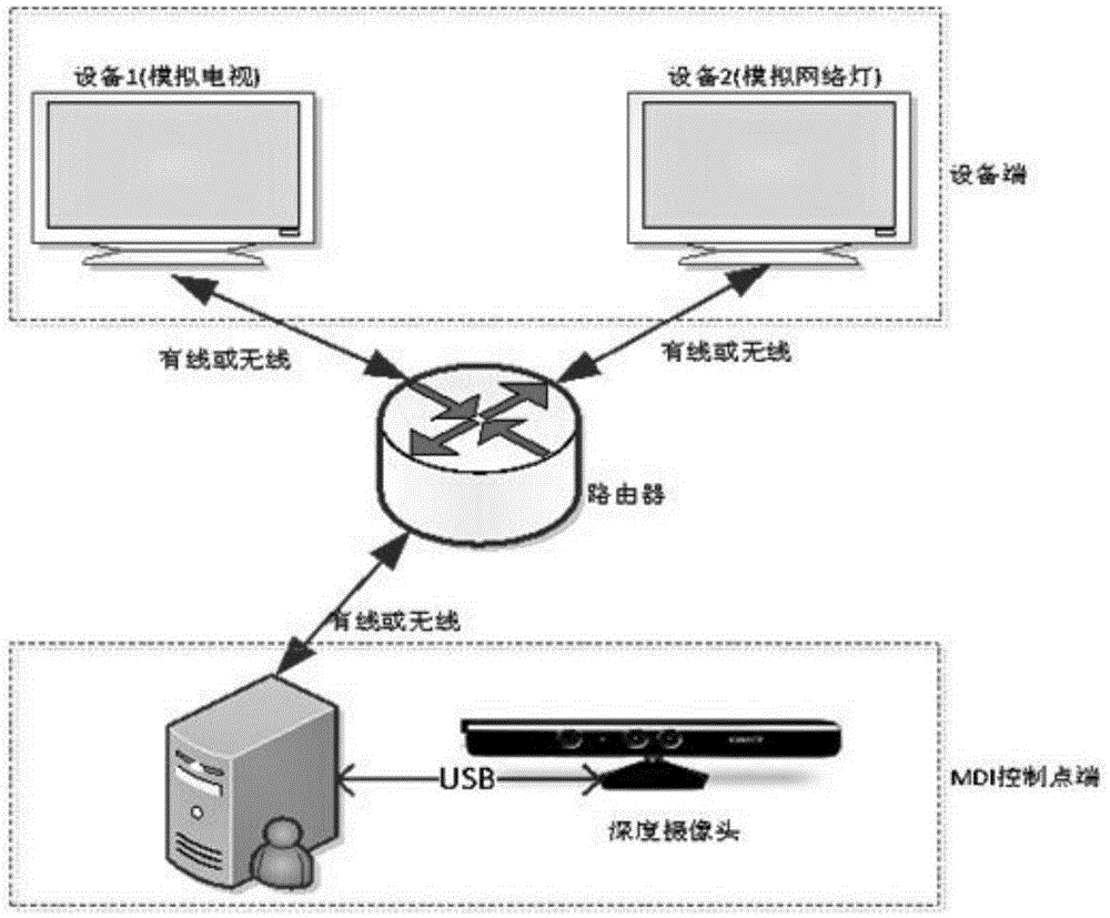 Human-computer interaction method and system applied to smart home