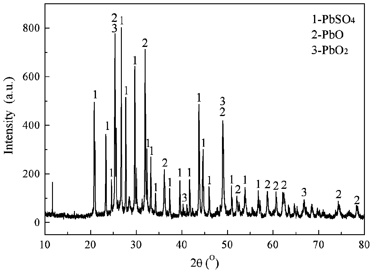 Method for producing nanometer lead oxide through clean transformation-microwave pyrolysis of lead sulfate paste