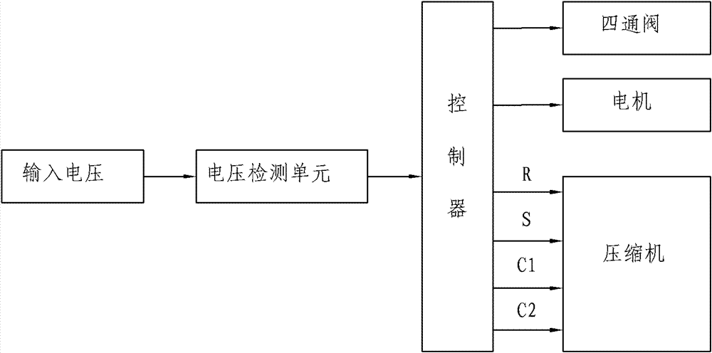 Air conditioner starting and operating at low voltage and control method thereof