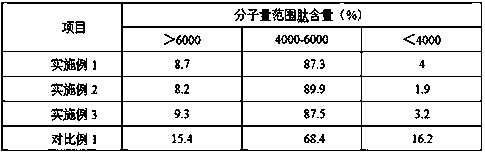 Extracting method of oyster peptides