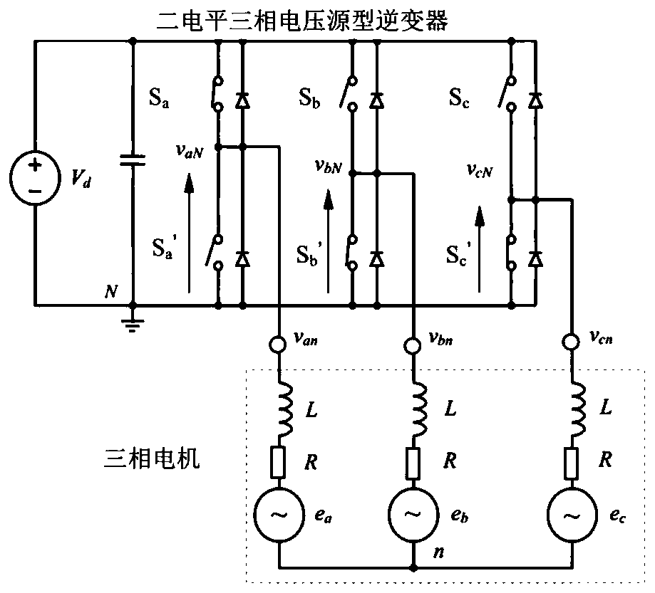 FCS-MPDTC control system and method for PMSM capable of expanding voltage space vector output