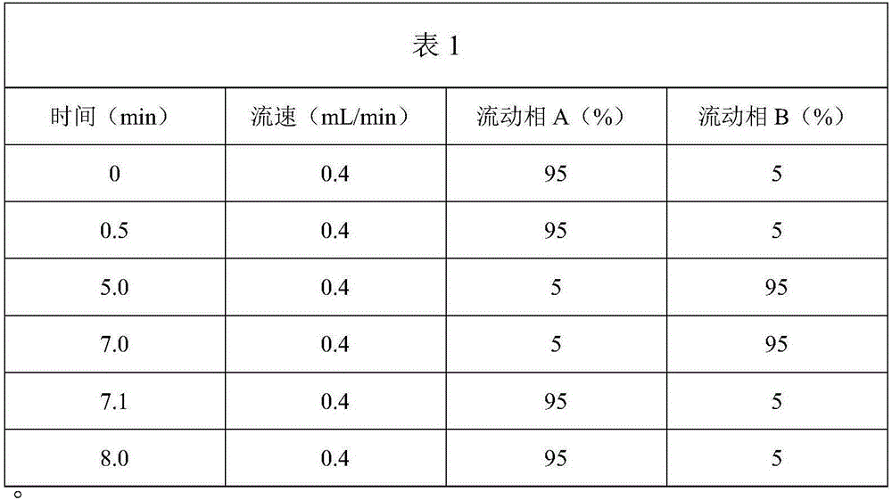 Detection and analysis method of short-chain chlorinated paraffin