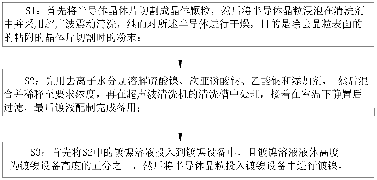 Nickel plating method