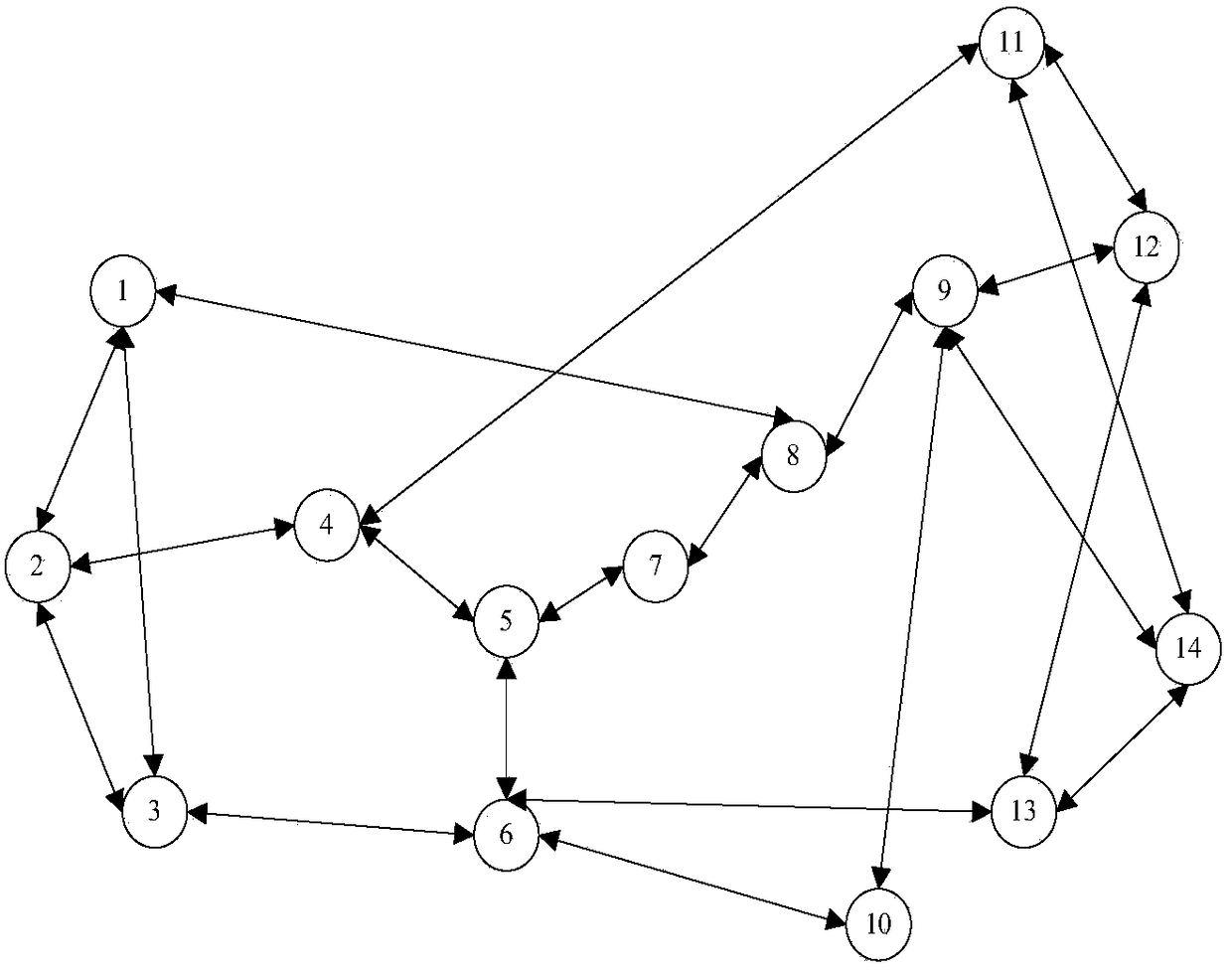 A state-aware software-defined networking method