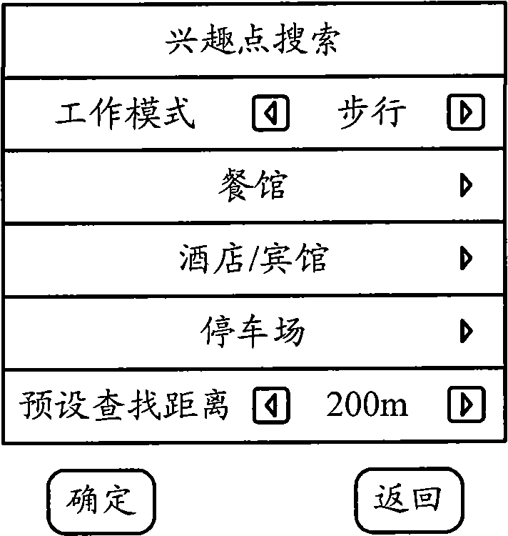 Interest point searching method and device