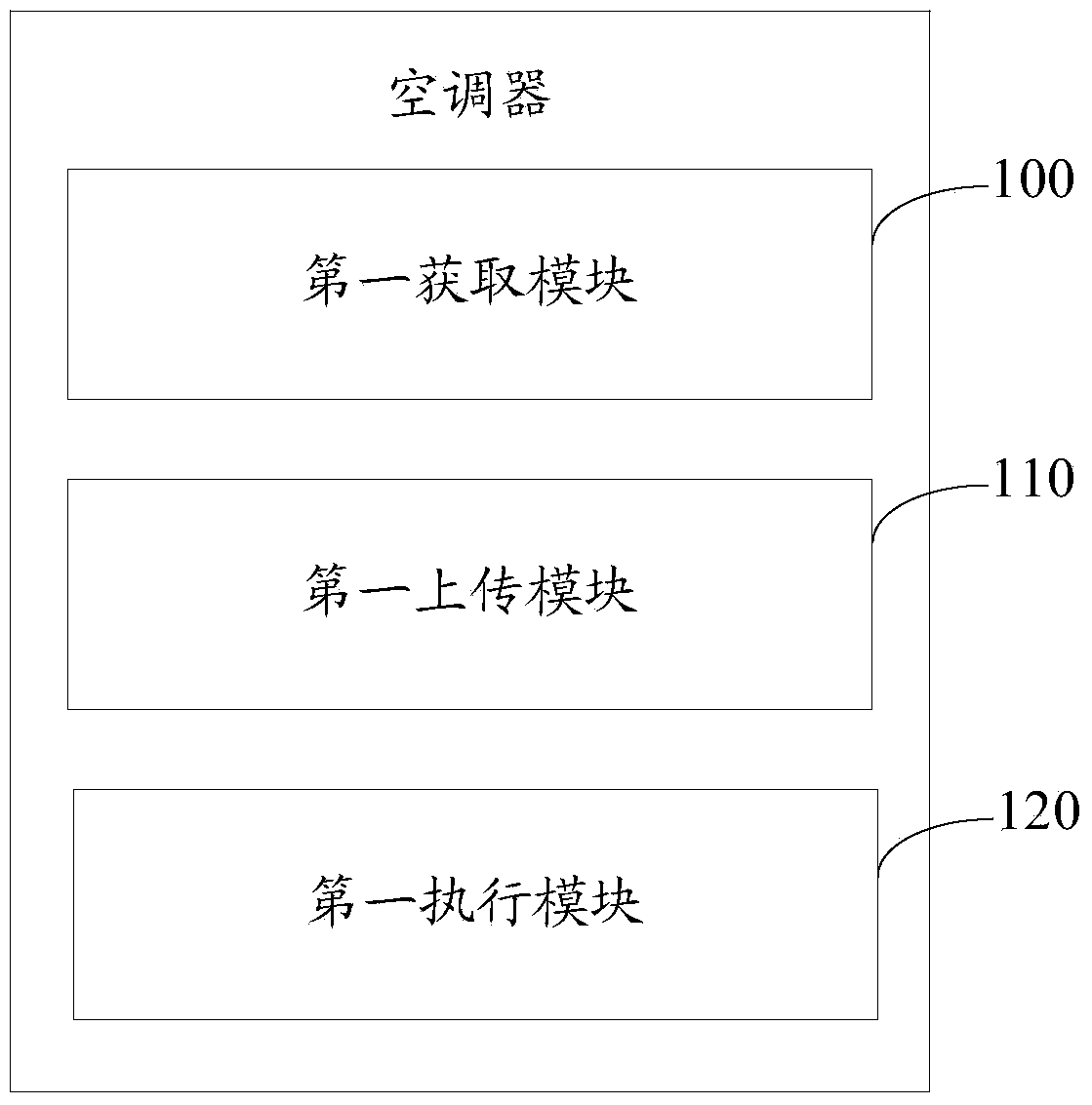 VRF (Variable Refrigerant Flow)air-conditioner fault handling method and air-conditioner