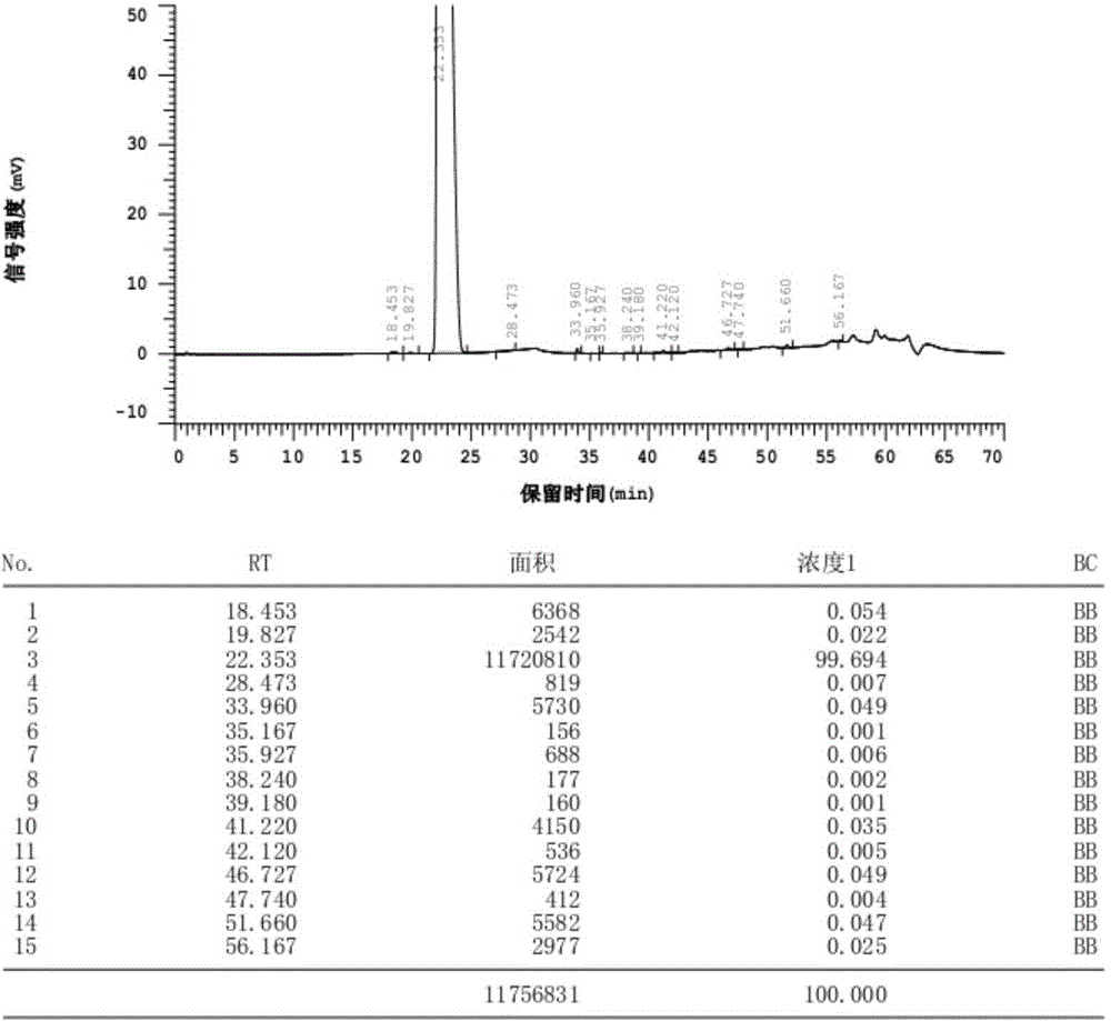 Preparation method of bromfenac sodium sesquihydrate