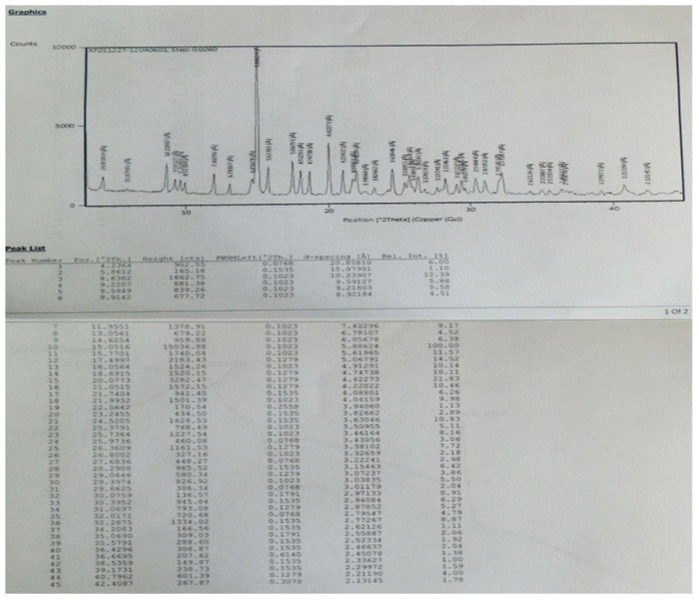 Preparation method of bromfenac sodium sesquihydrate