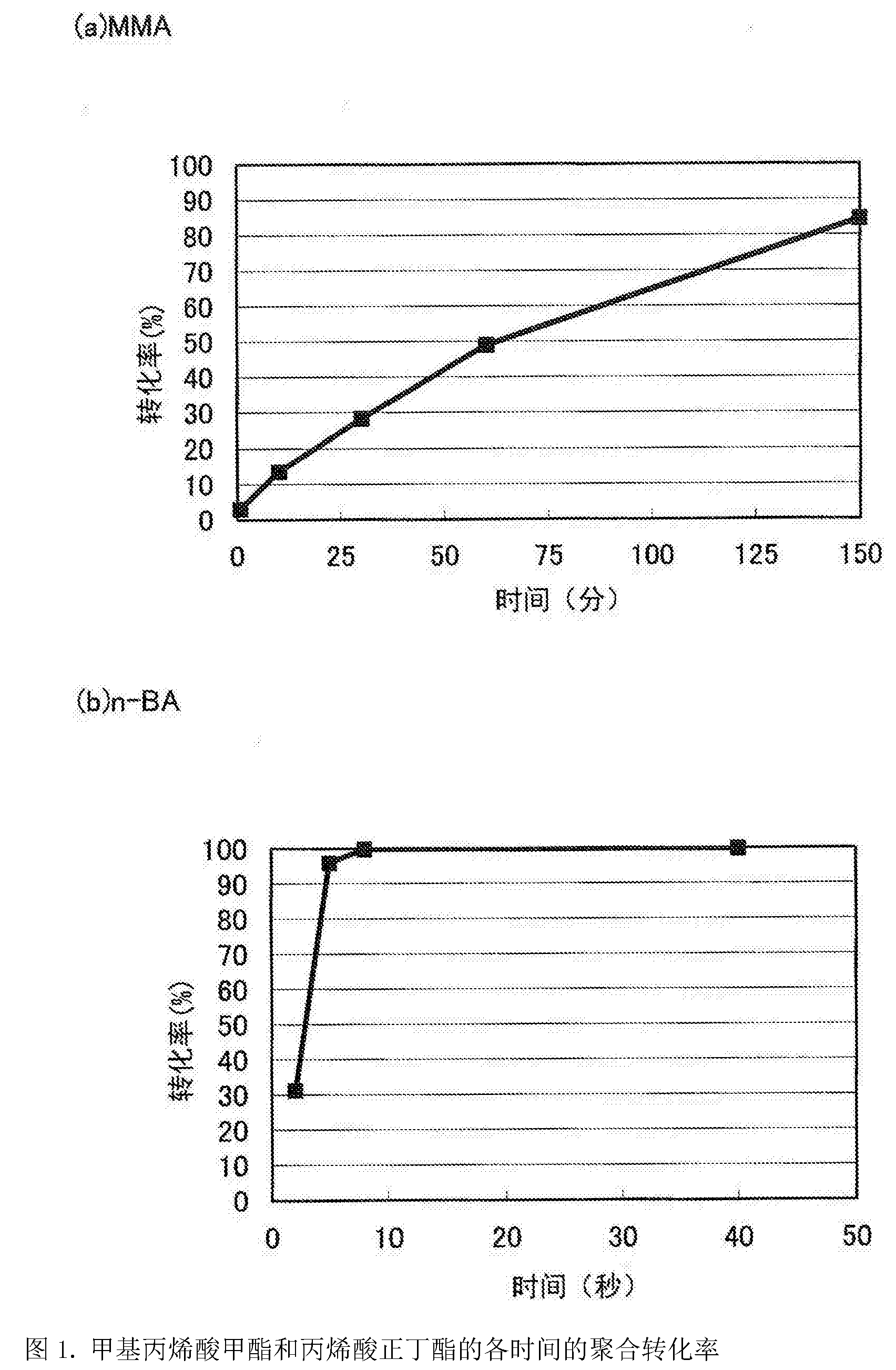 Adhesive containing block copolymer