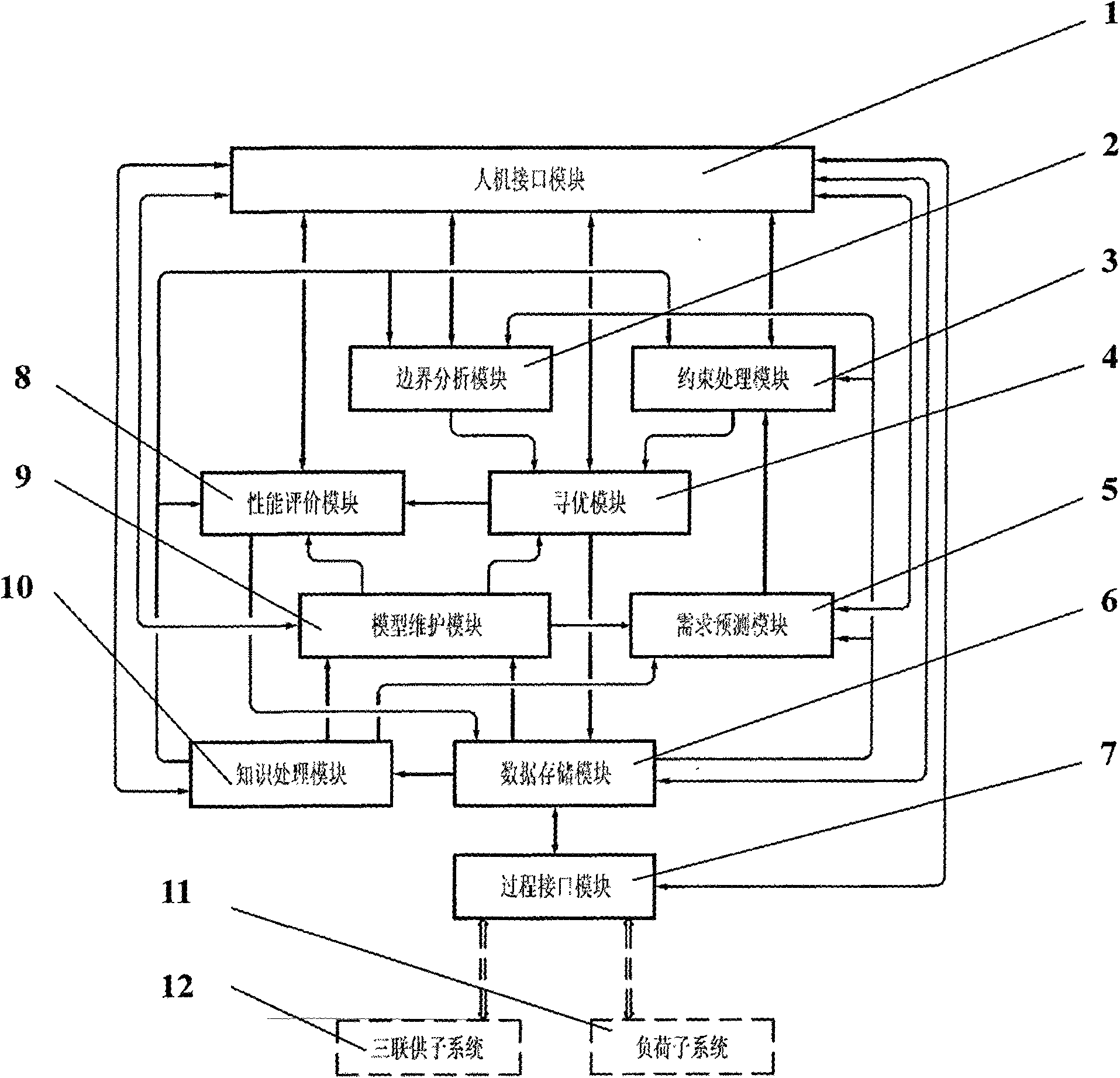 Energy efficiency optimizing and dispatching system for cold, heat and electricity triple supply equipment