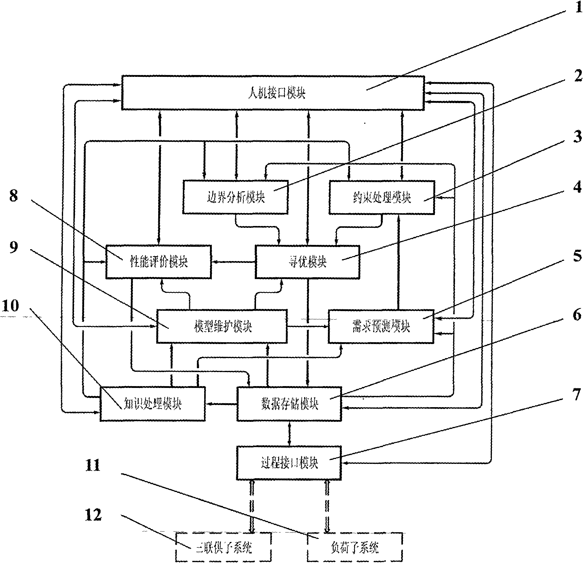 Energy efficiency optimizing and dispatching system for cold, heat and electricity triple supply equipment