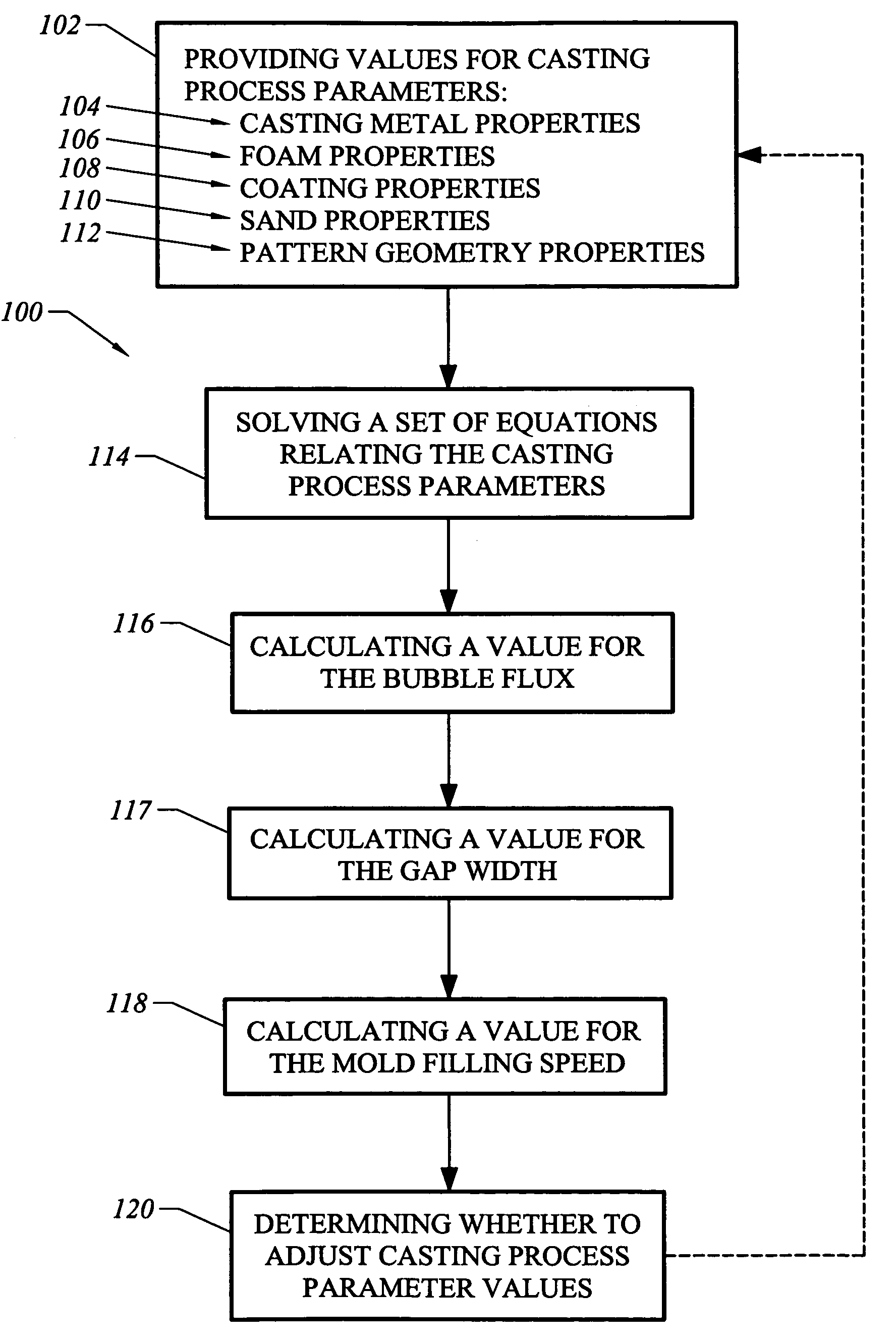 System, method and apparatus for lost foam casting analysis