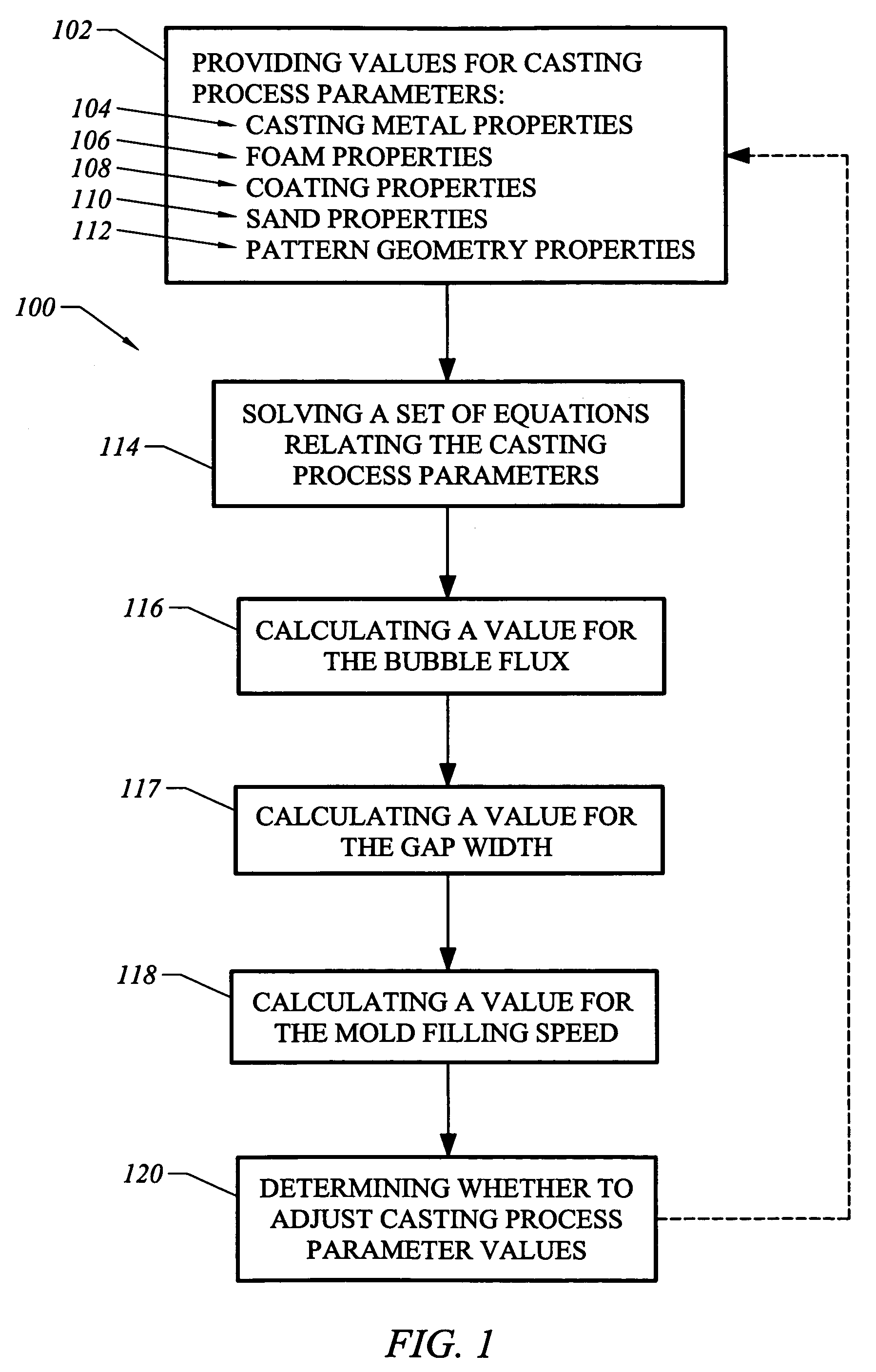 System, method and apparatus for lost foam casting analysis