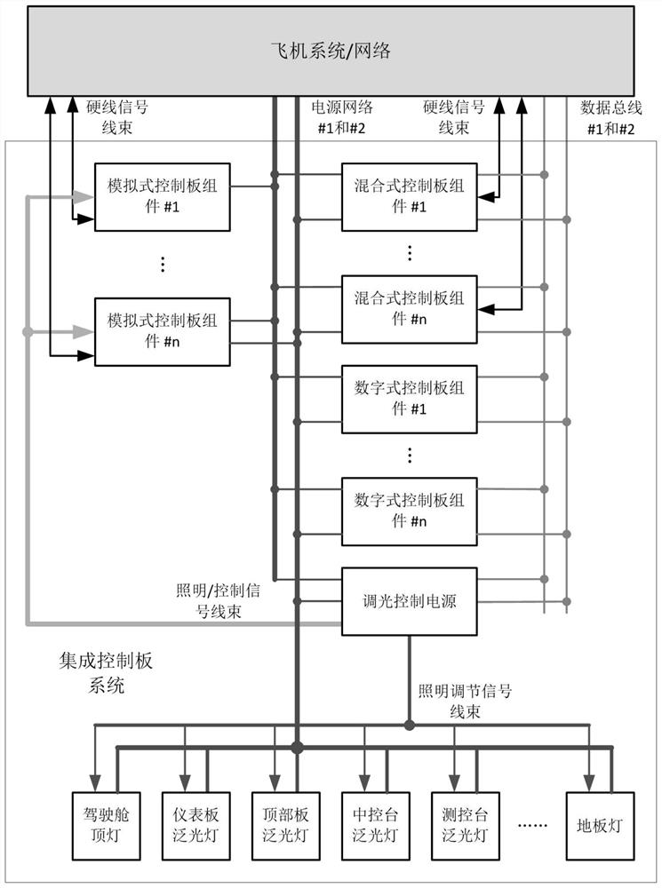 Integrated control panel assembly system of aircraft cockpit