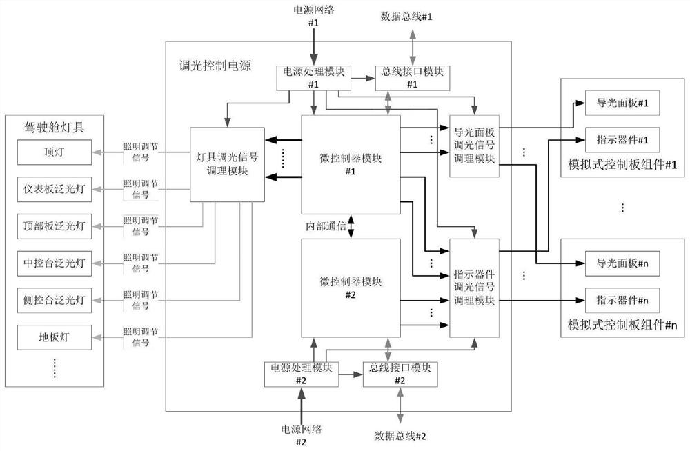 Integrated control panel assembly system of aircraft cockpit