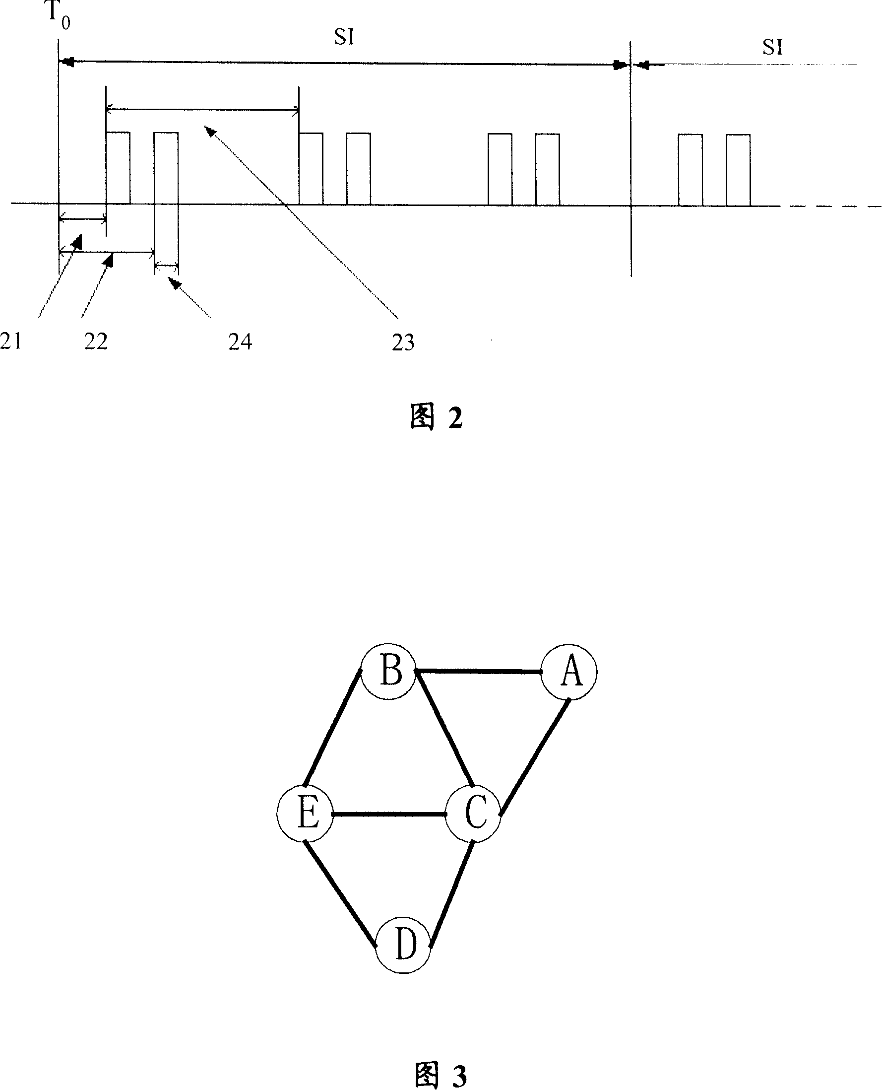 Method and node equipment for implementing certain access of network in wireless gridding network