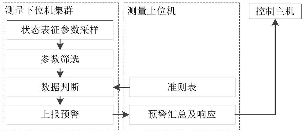 A Distributed Supersonic Airflow Generator Operation Status Monitoring and Emergency Stop Method