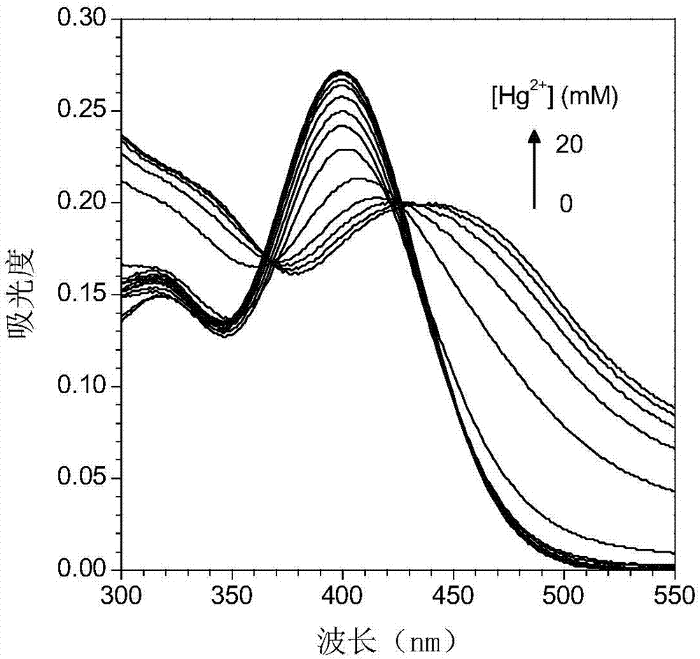 Used to detect hg  <sup>2+</sup> Aggregation-induced luminescent fluorescent sensor and its preparation method and application