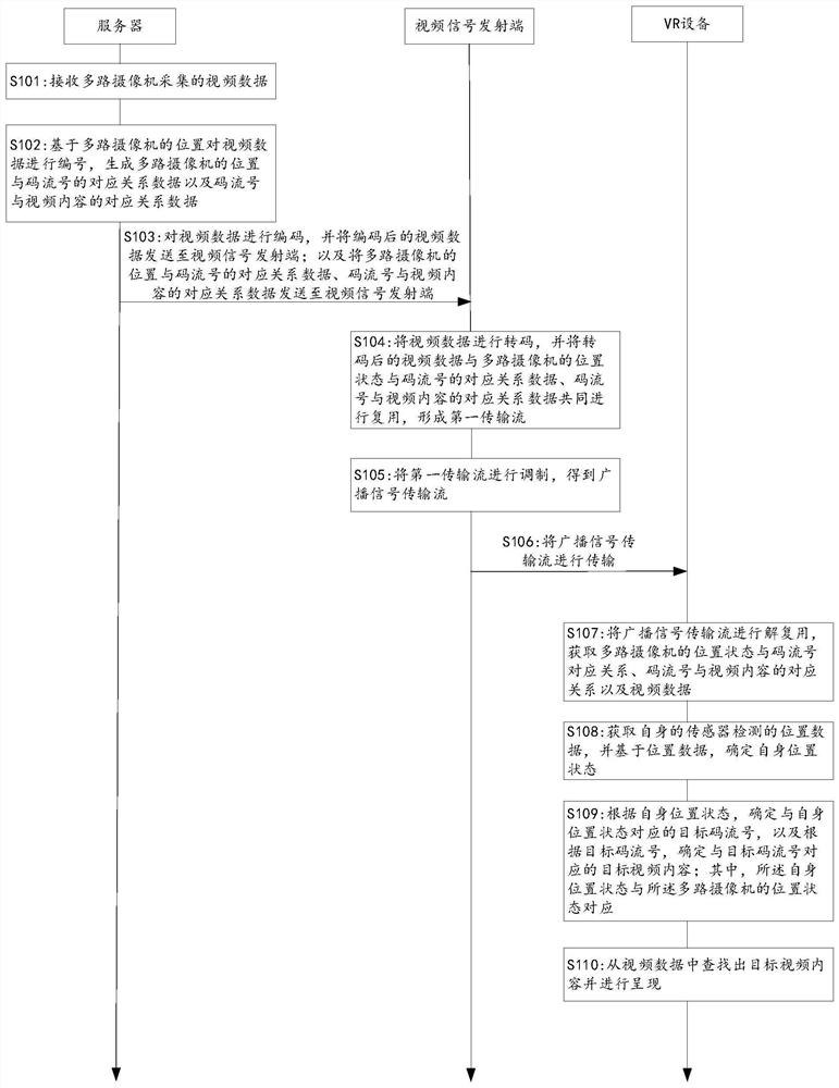 Video playing method, video transmission method and VR cluster playing system