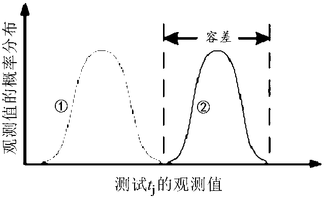 Fault test optimization method of electric power metering system