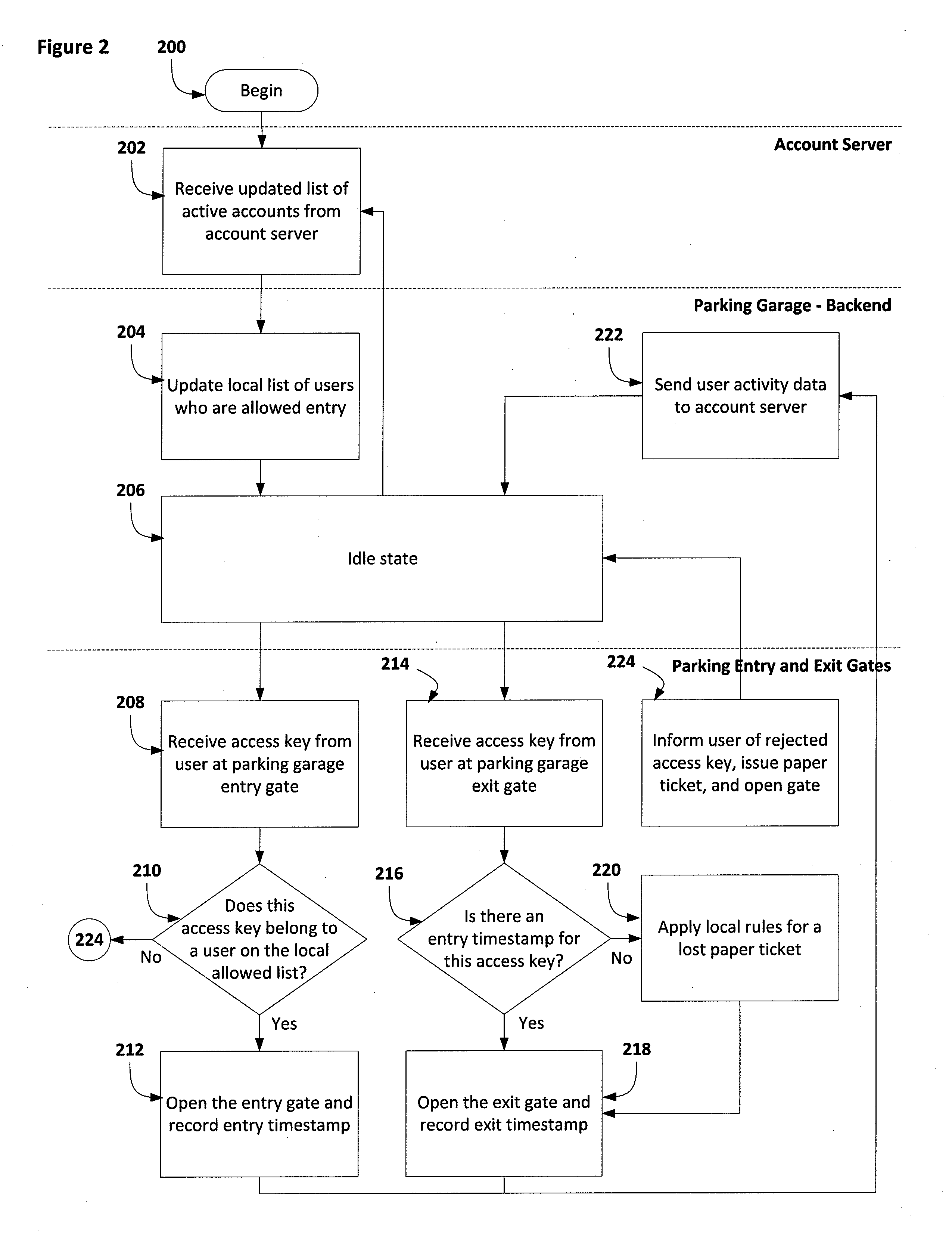 Systems and methods for an automated parking facility