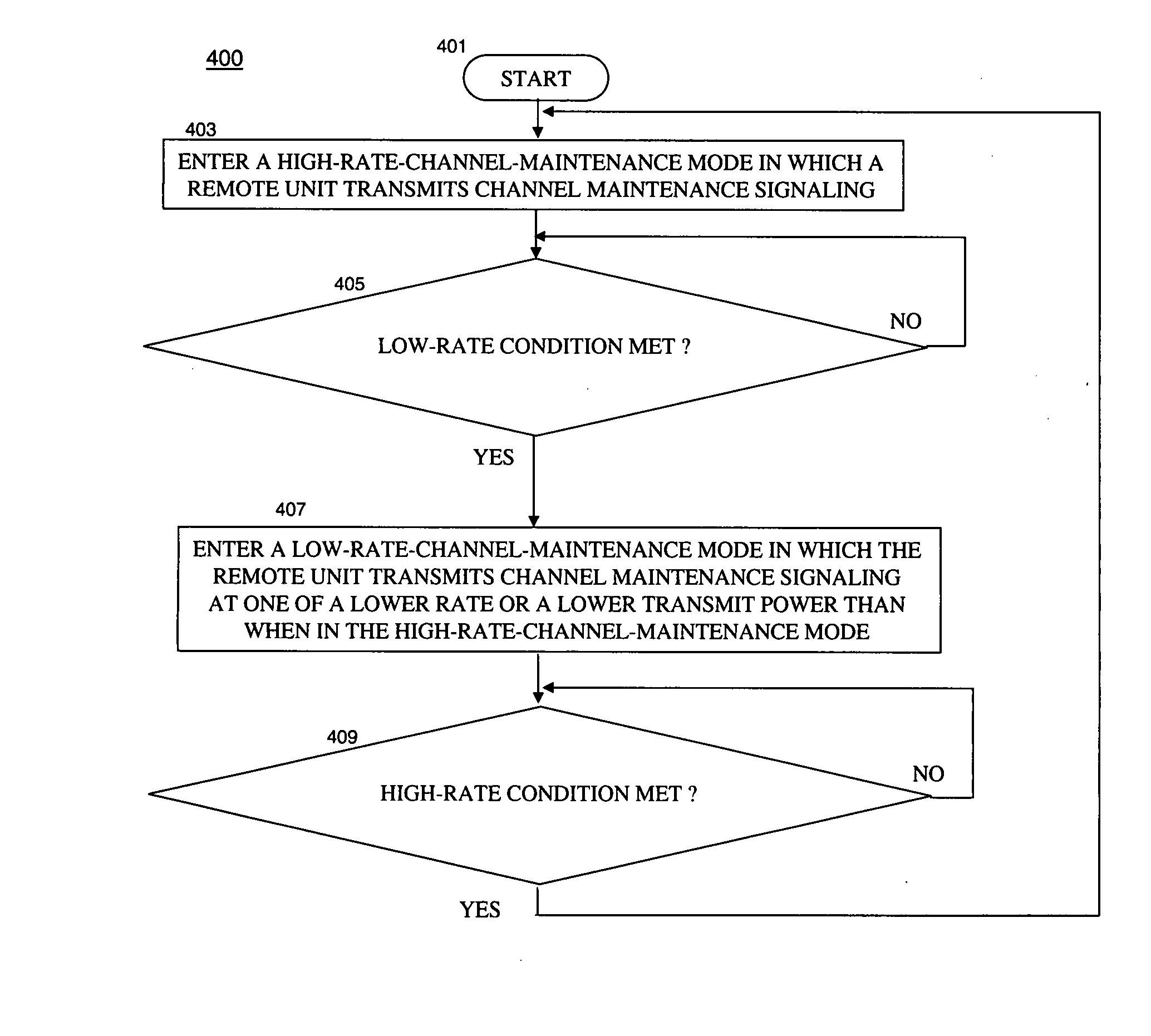 Method and apparatus for improved channel maintenance signaling