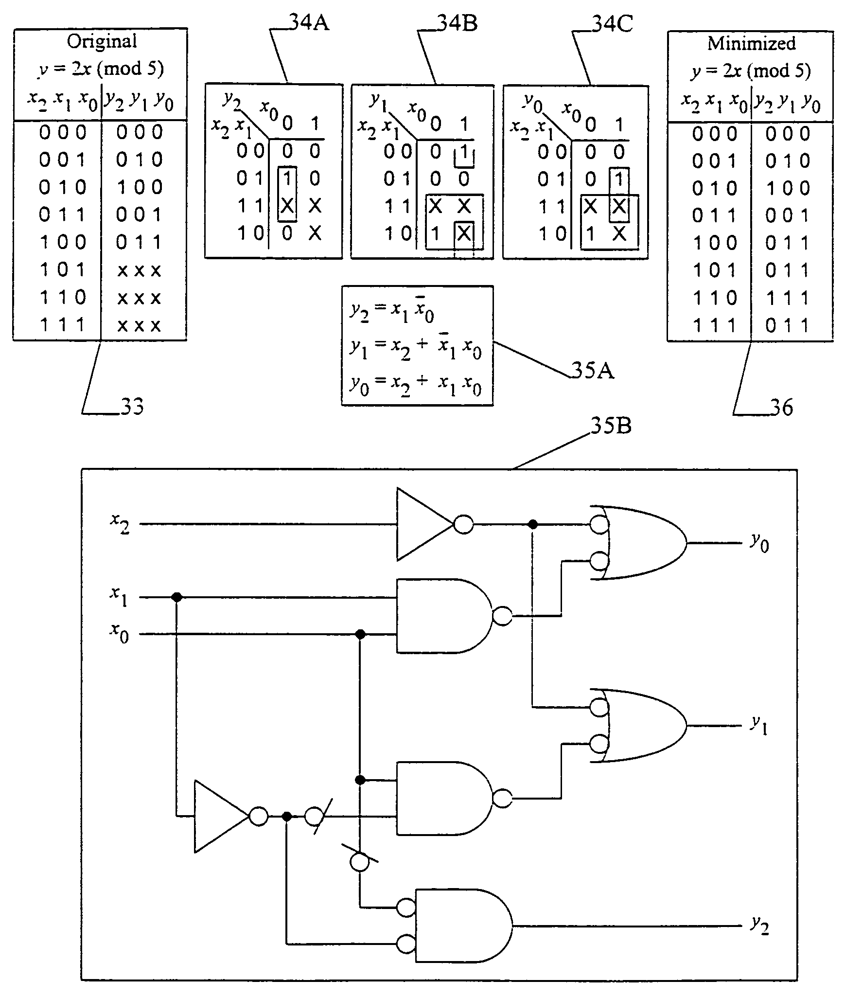 Method and apparatus for performing computations using residue arithmetic