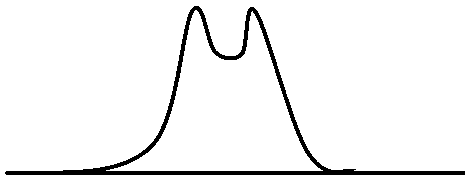 Dynamic shimming method based on three-dimensional gradient dual echos