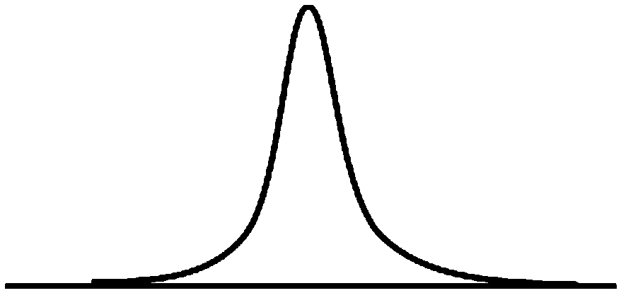 Dynamic shimming method based on three-dimensional gradient dual echos