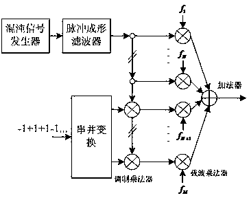 A kind of multi-carrier differential chaotic shift keying modulation and demodulation method and modem