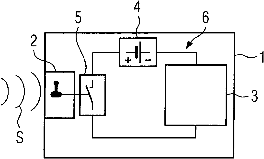 Radio-based activation and deactivation of a zero-energy standby mode of automation systems