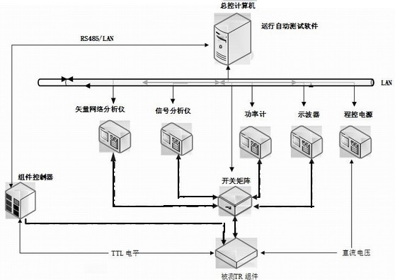 TR component performance comprehensive test system and test method