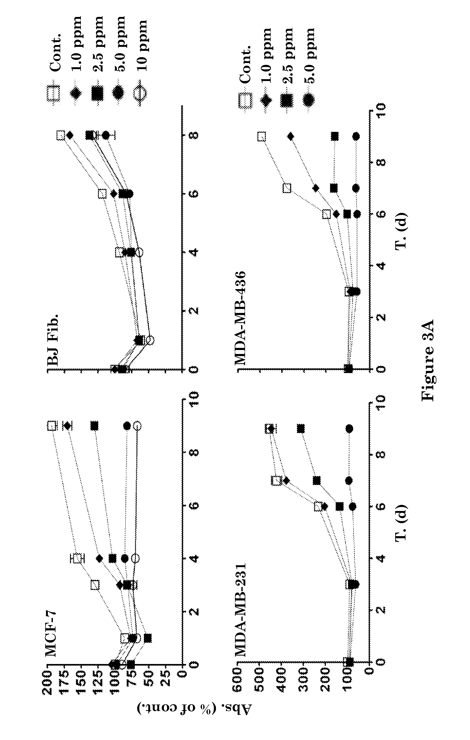 Use of strigolactones and strigolactone analogs for treating proliferative conditions