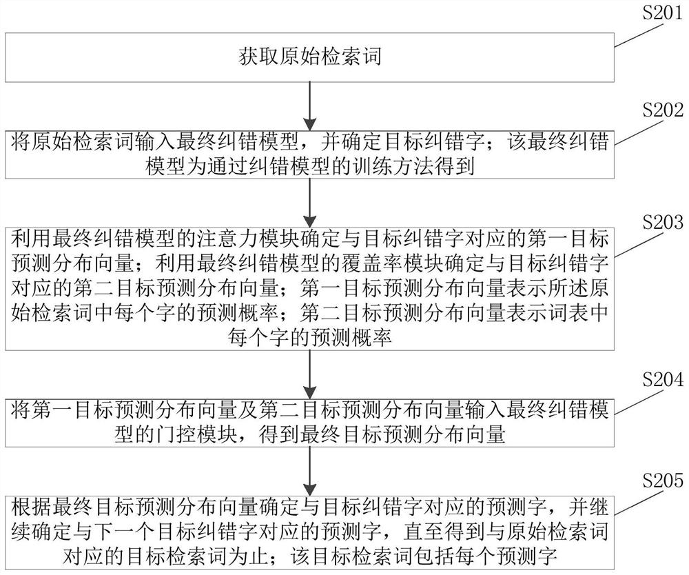 Error correction model training method, search word error correction method, equipment and medium