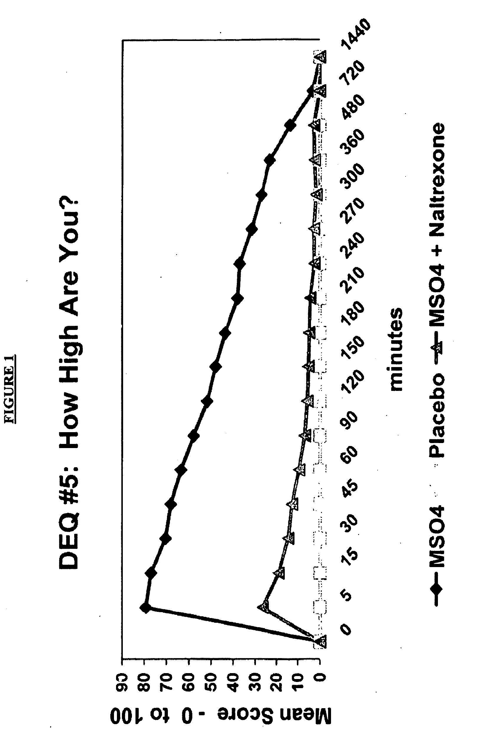 Pharmaceutical compositions