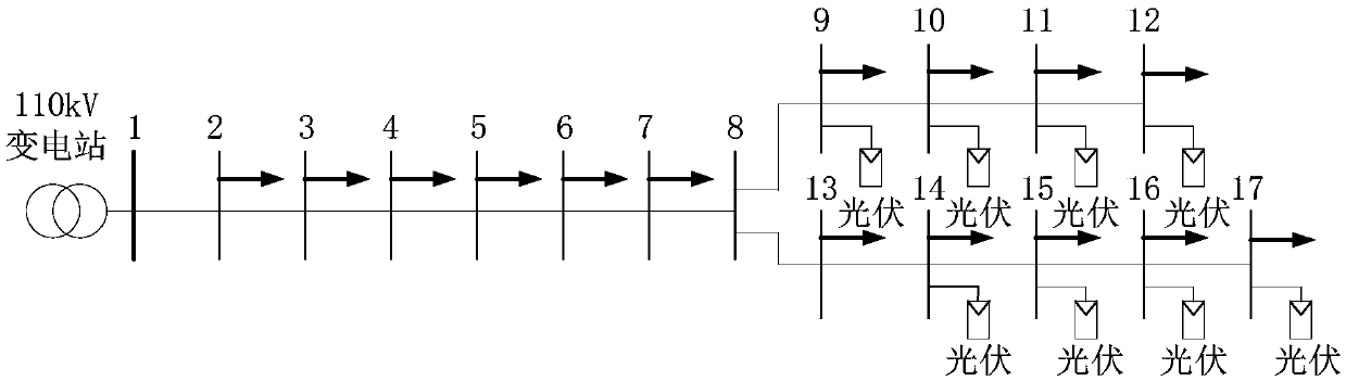 Distributed power source grid connection capability evaluation method and device