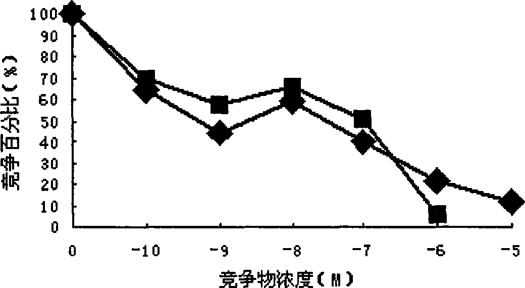 Target-specificity dual-mutant amalgamation protein