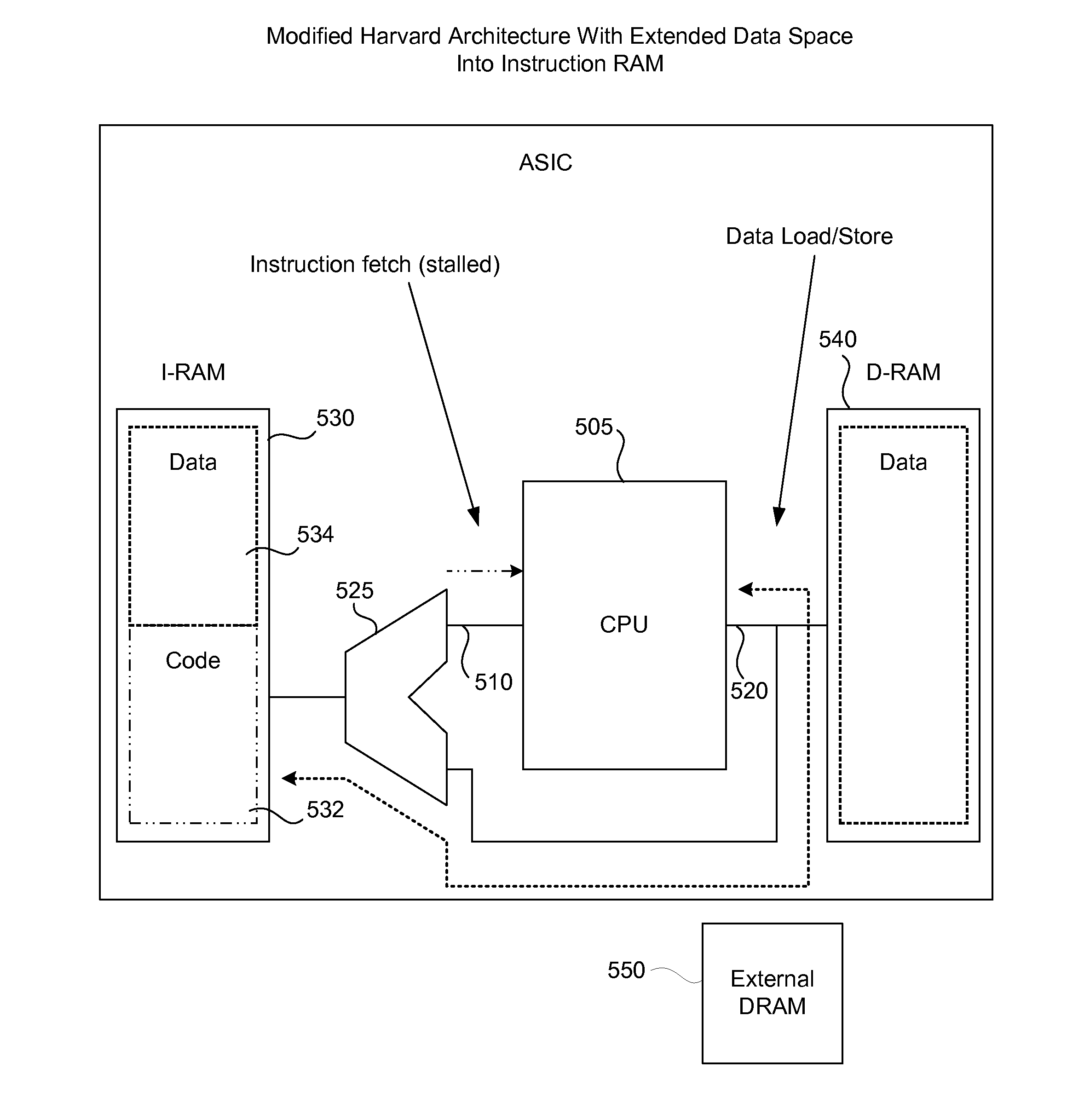 Leveraging instruction ram as a data ram extension during use of a modified harvard architecture processor