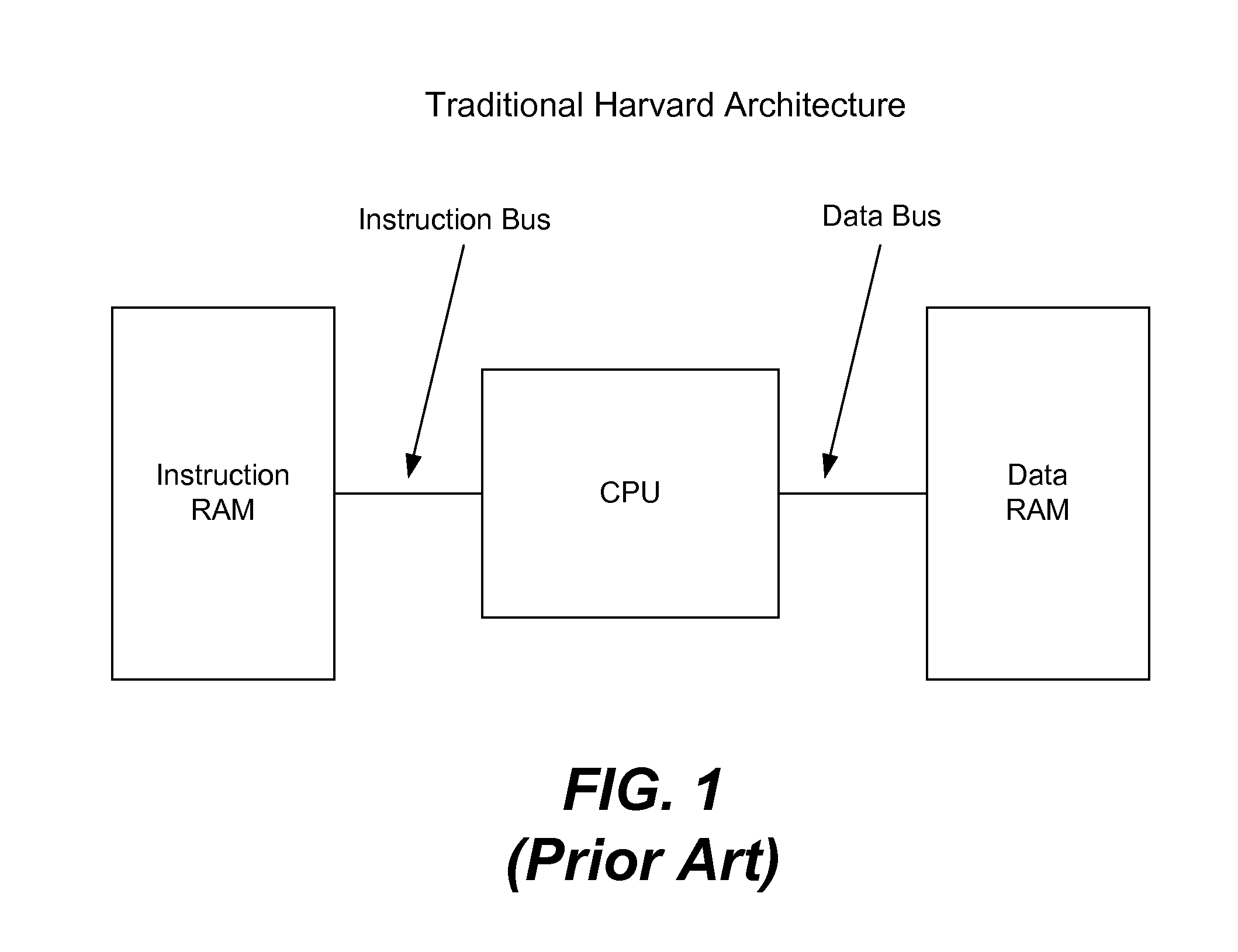 Leveraging instruction ram as a data ram extension during use of a modified harvard architecture processor