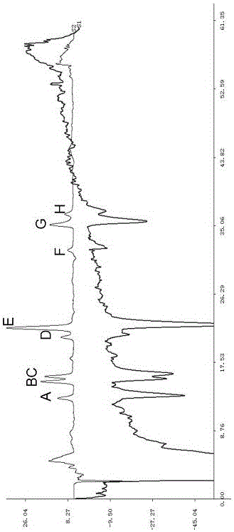 A method for rapid detection of antioxidant components in rhubarb seeds