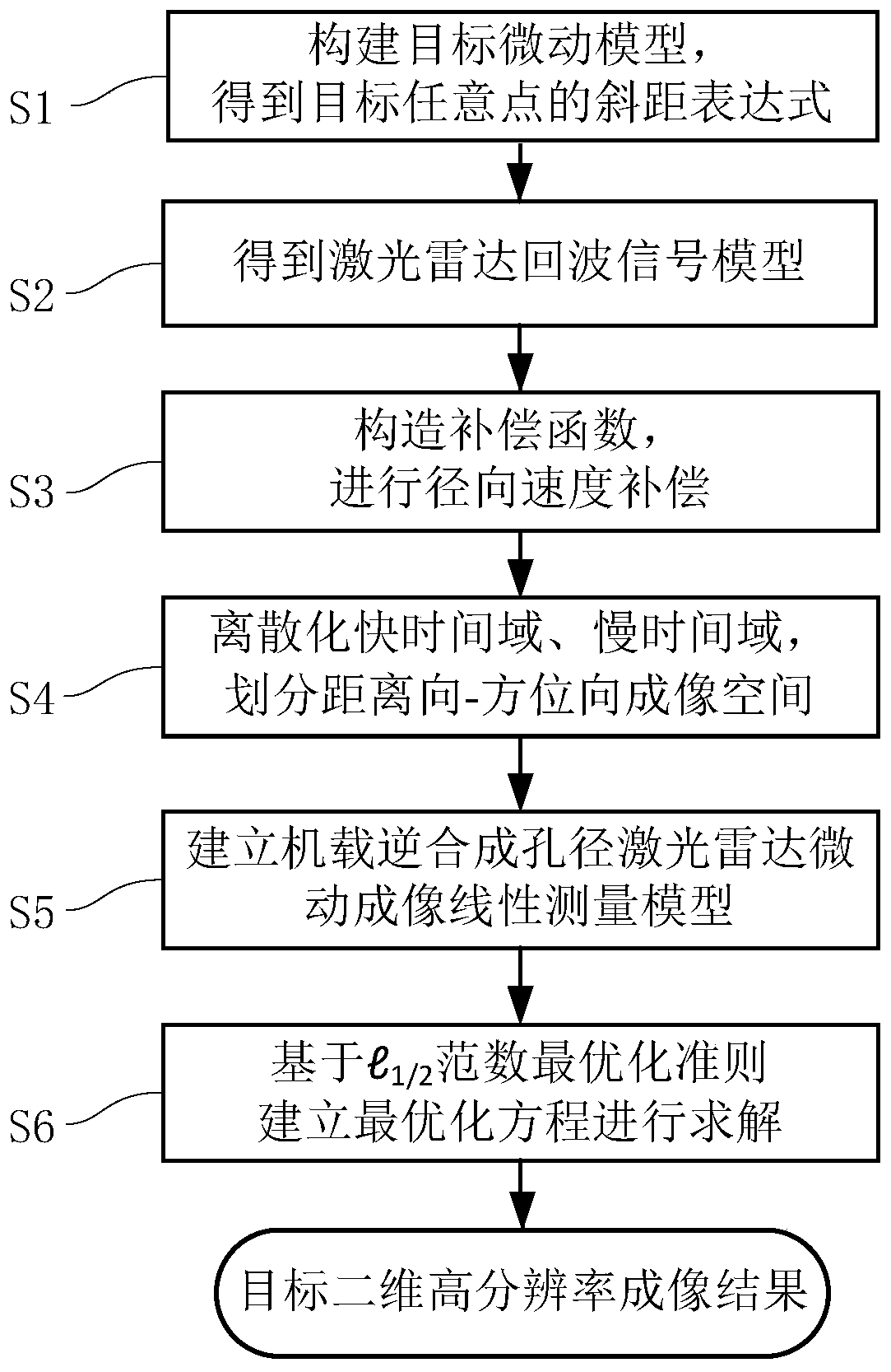 Onboard inverse synthetic aperture laser radar micro-motion imaging method under sparse sampling