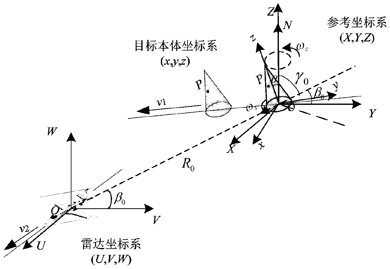 Onboard inverse synthetic aperture laser radar micro-motion imaging method under sparse sampling