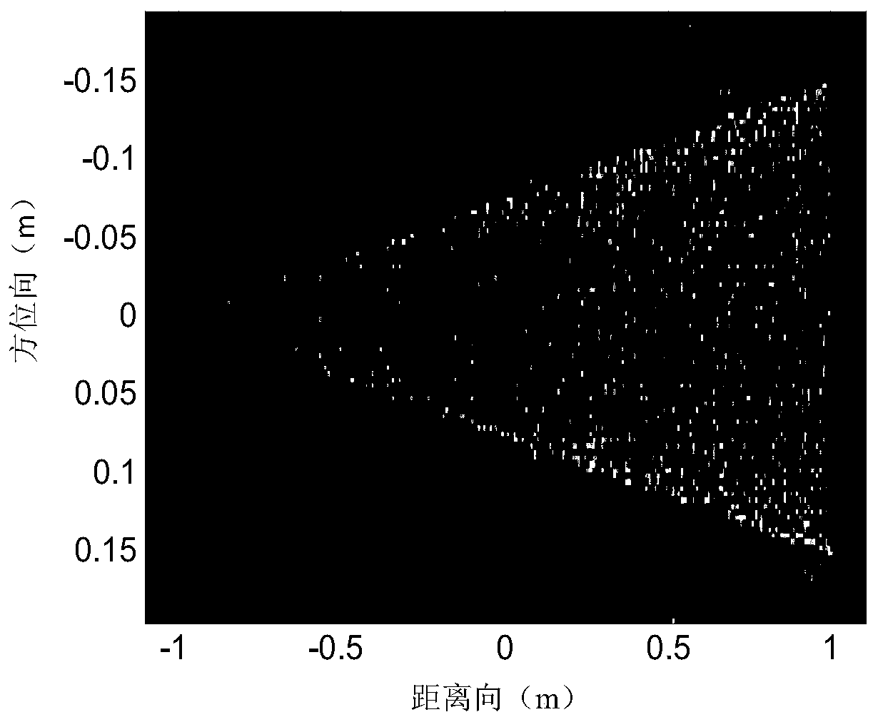 Onboard inverse synthetic aperture laser radar micro-motion imaging method under sparse sampling