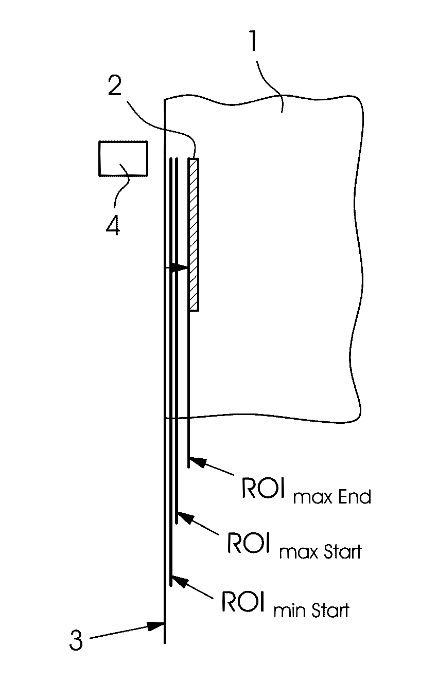 Method for automated position detection by defining an evaluation region of a register sensor